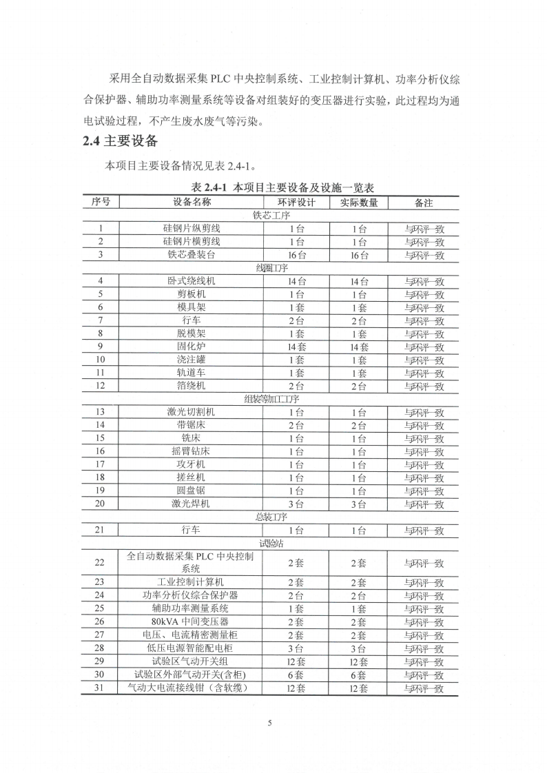 买球赛十大平台（江苏）变压器制造有限公司变动环境景响分析_06.png